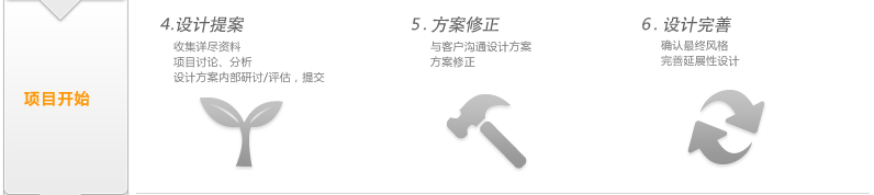 医院标志设计流程、医院LOGO设计流程、医院院徽设计流程、医院环境导示设计流程、医院VI设计流程